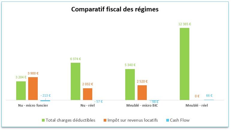 Une image contenant texte, capture d’écran, diagramme, logiciel

Description générée automatiquement